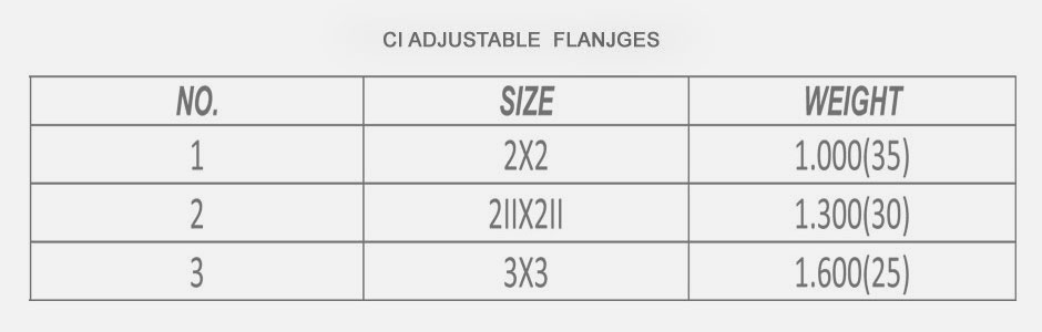 CI Flange - Cast Iron Flange - Threaded Flange Manufacturers - Suppliers