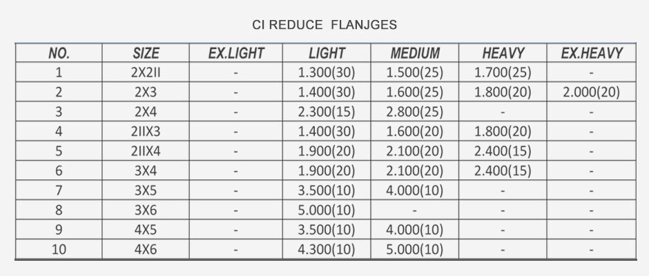 CI Flange - Cast Iron Flange - Threaded Flange Manufacturers - Suppliers